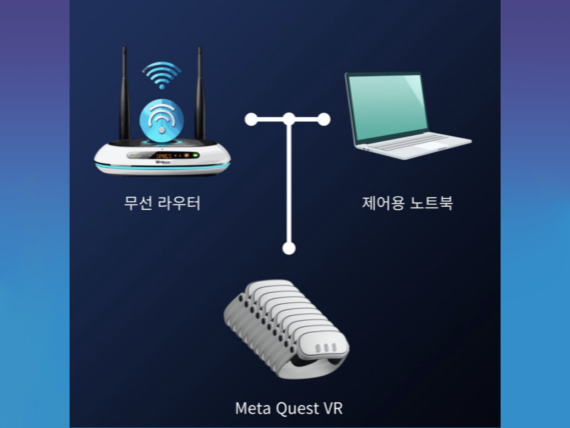 다중제어미러링시스템